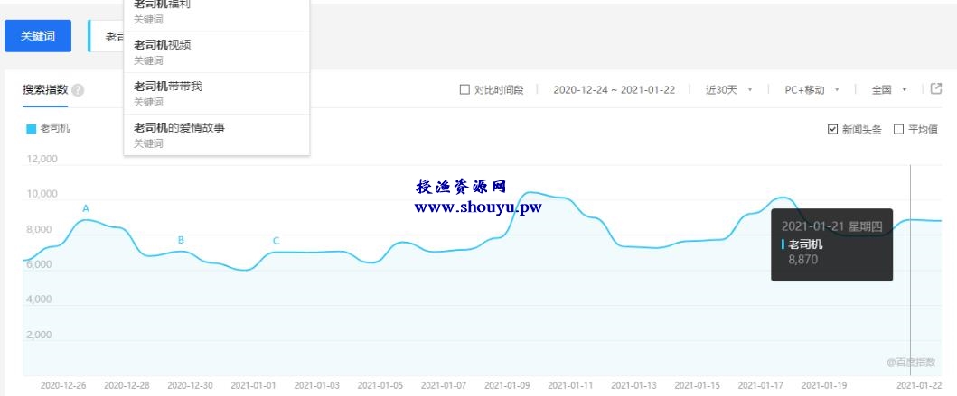 授渔资源108计第28计:福利网址导航站,利用友情链接刷爆CPA