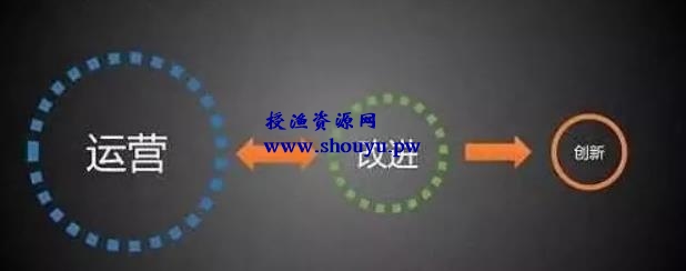 互联网风口思维,抢占本地市场的赚钱项目