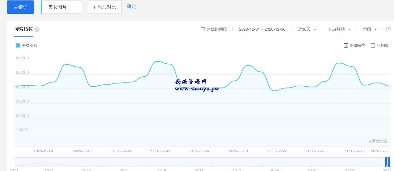 授渔资源108计第31计:黑丝美女诱惑站,色粉的正规变现手法