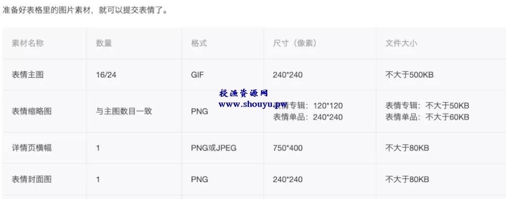 视频表情包赚钱项目,月入两万的冷门副业