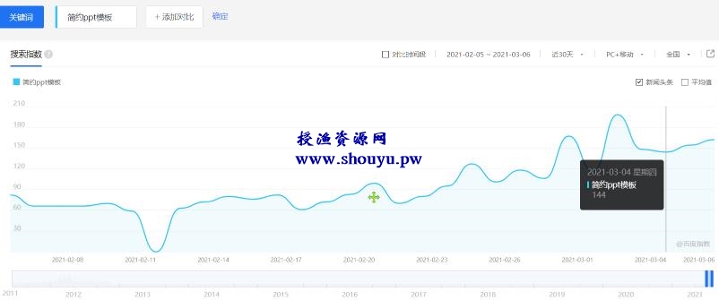 授渔资源108计第41计求职简历自动发货网,月入十万的毕业季暴力项目