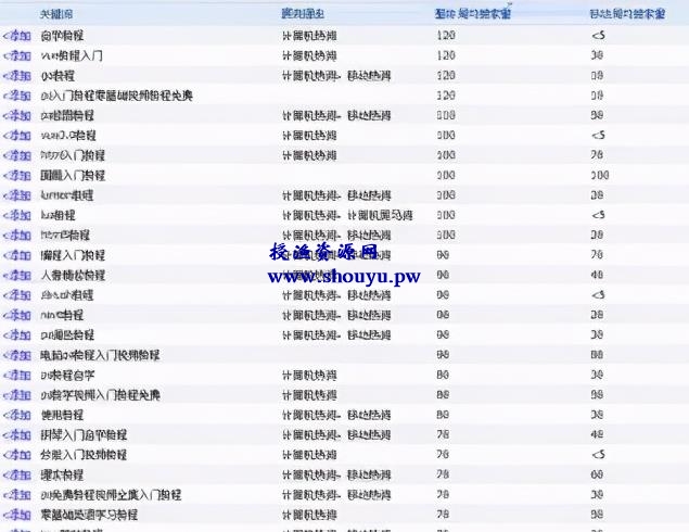 拆解通过百度竞价操作虚拟资源项目,宝妈在家也可以操作,月入1.5w