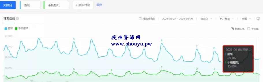 月入20000+的矩阵打法项目,新手小白都能轻松上手