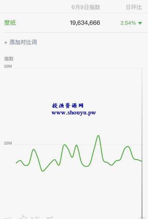 月入20000+的矩阵打法项目,新手小白都能轻松上手