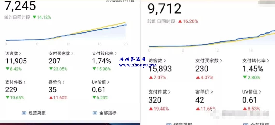 月入两万的电商淘客,拼多多店群批量玩法