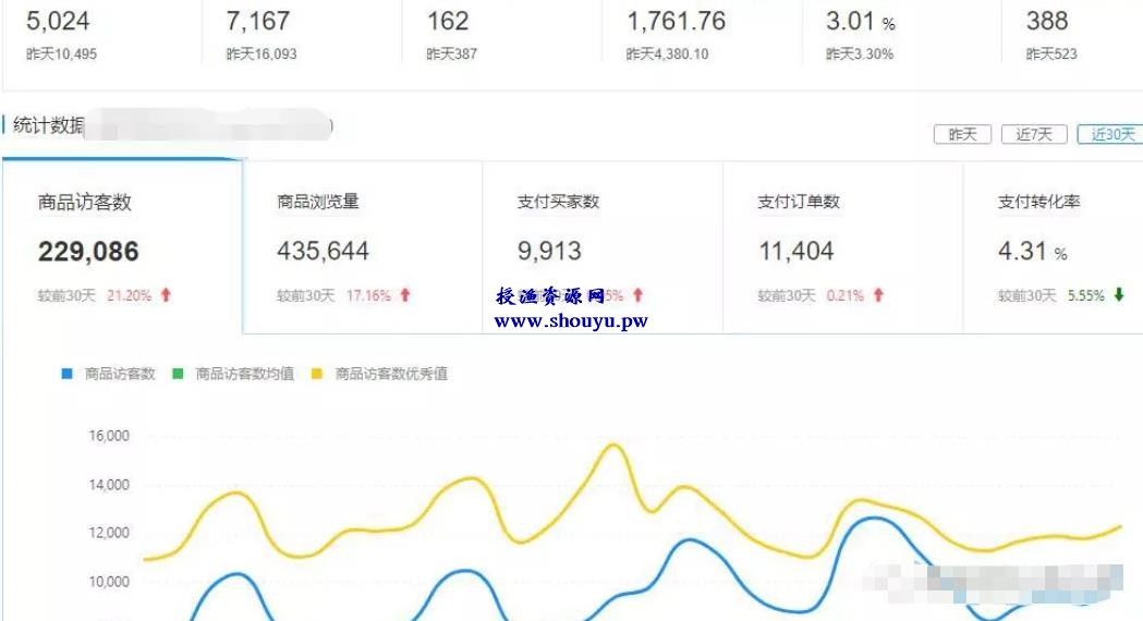 月入两万的电商淘客,拼多多店群批量玩法