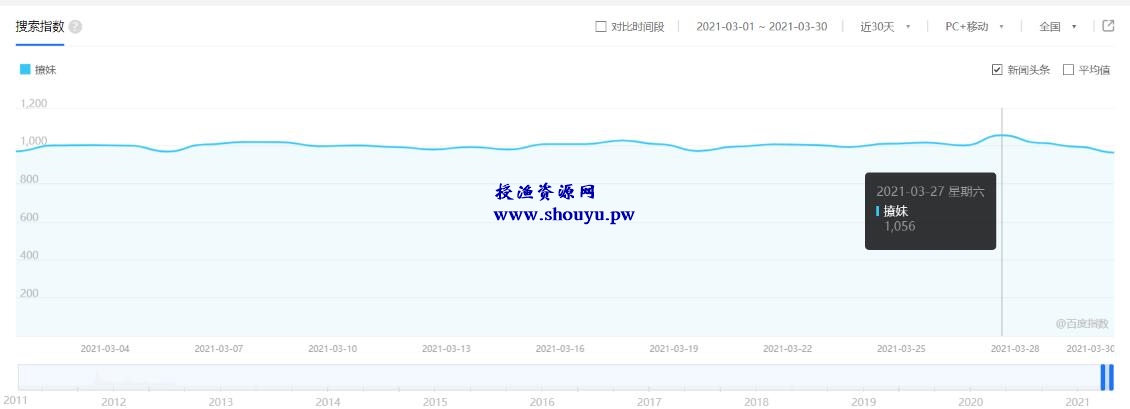 授渔资源108计61计:PUA教程站,教你谈恋爱顺便赚百万