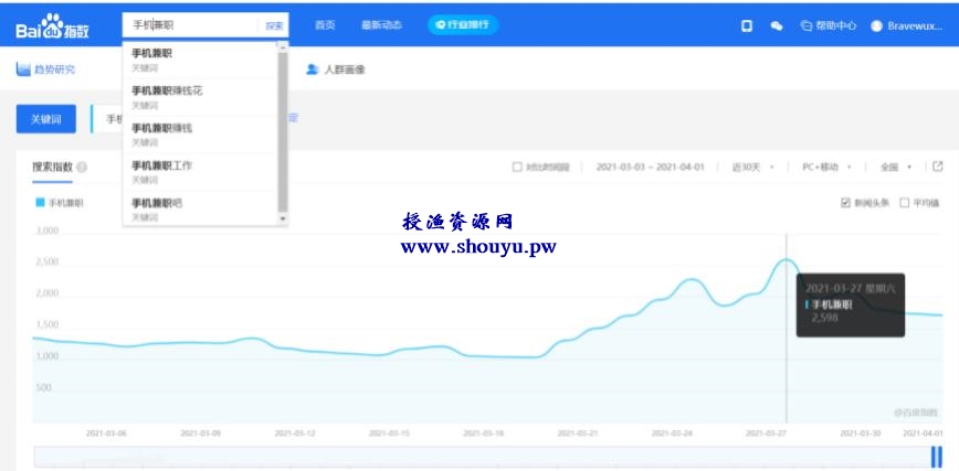 授渔资源108计第62计:宝妈高校粉疯狂裂变,闷声发财的变现套路