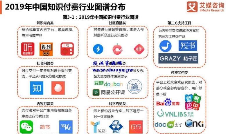 授渔资源108计第67计:云盘在线更名技术,十万级知识付费必学课