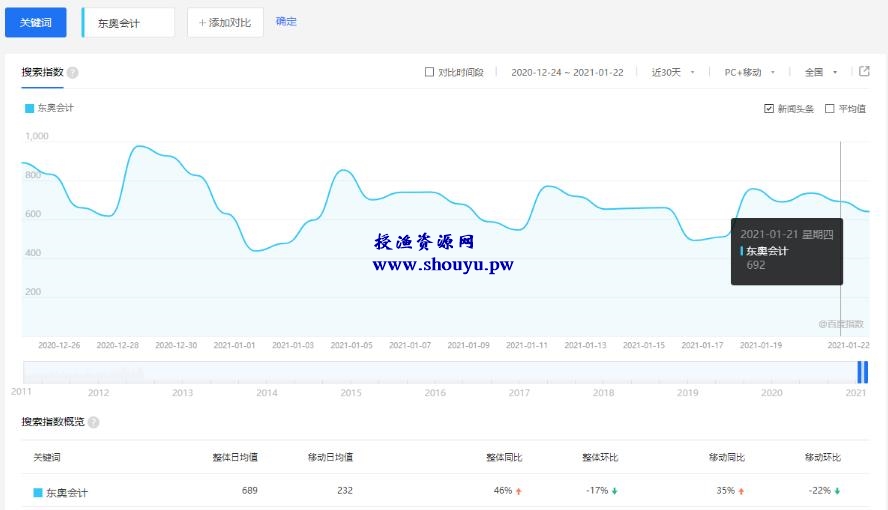 授渔资源108计第68计:考证考研众筹群,零成本月入10万+