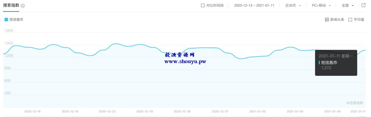 授渔资源108计第69计:搭建短信压力测试系统,割韭菜的第二波韭菜