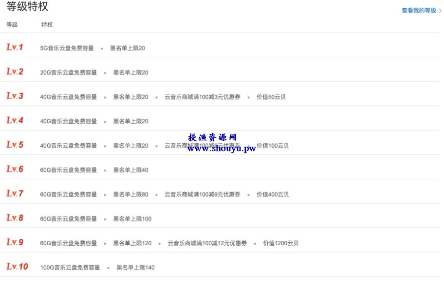 授渔资源108计第75计:网易云300首签到技术,淘宝挂机日入100+的小项目