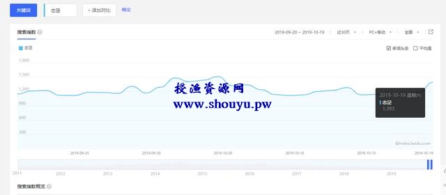 冷门灰色偏门赚钱项目,日入1000+