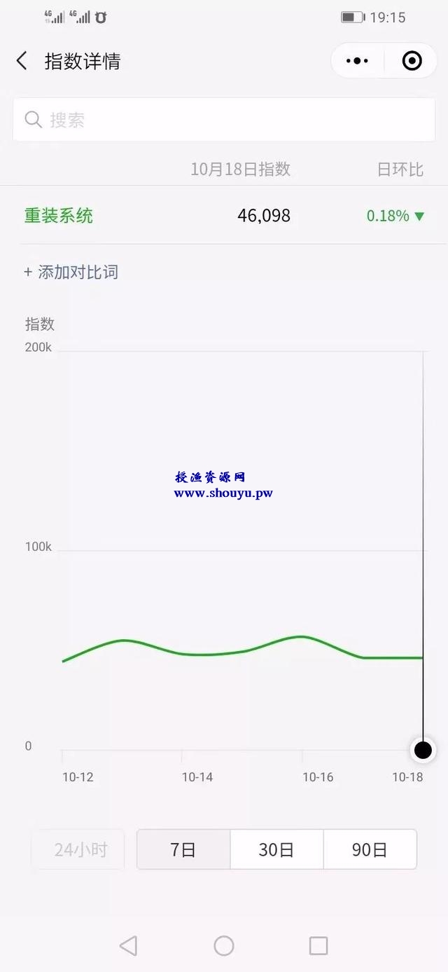 一天挣300-500的方法,分享2个接地气的网赚项目