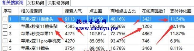 利用人们的装B心理赚钱的产品,轻松月入过万