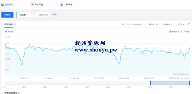 简单易懂淘宝客建站系统,轻松躺盈5000+