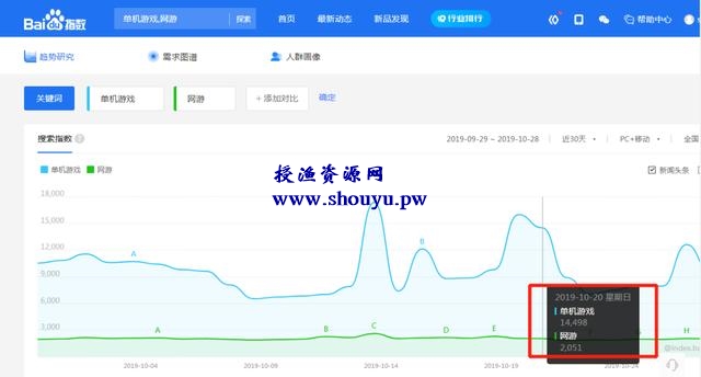 卖单机游戏比卖货简单,月入过万不成问题