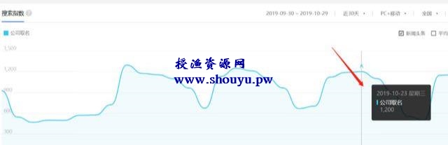 传统文化相关的暴利项目,年入30W