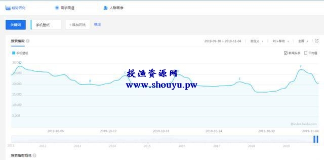 被大众忽略的冷门暴利项目,日入五百