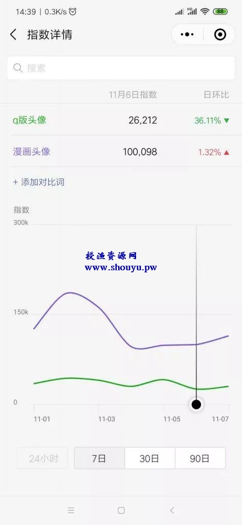 能做兼职副业的小项目有哪些?一个十年前就开始挣钱项目
