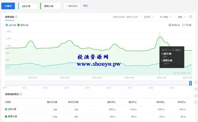 能做兼职副业的小项目有哪些?一个十年前就开始挣钱项目