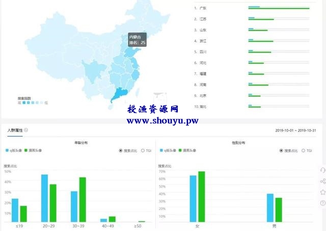 能做兼职副业的小项目有哪些?一个十年前就开始挣钱项目