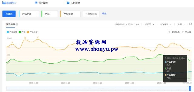 暴利细分领域:宝妈高需求的产后修复产品