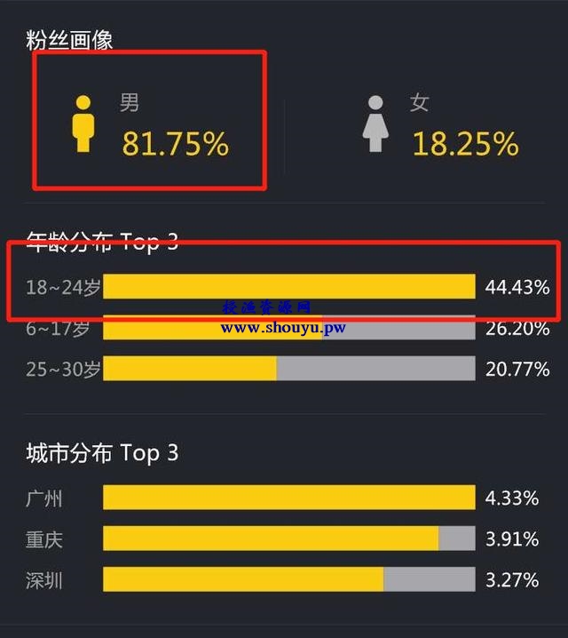抖音又出躺赚项目,喜欢游戏的朋友注意了