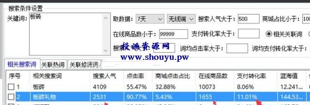 一个超冷门产品,轻松月入过万,人人可做
