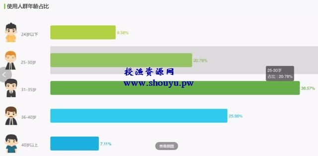 三亿顶级流量社区,下厨房APP变现三部曲