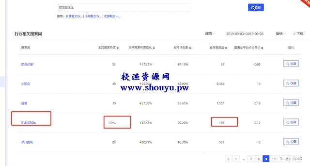 兼职做淘宝,从月入五千到实现财务自由
