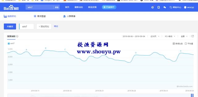 不容错过的PC端蓝海项目,年入几十万你也可以,系统下载站了解下