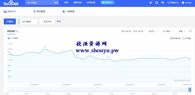 不容错过的PC端蓝海项目,年入几十万你也可以,系统下载站了解下