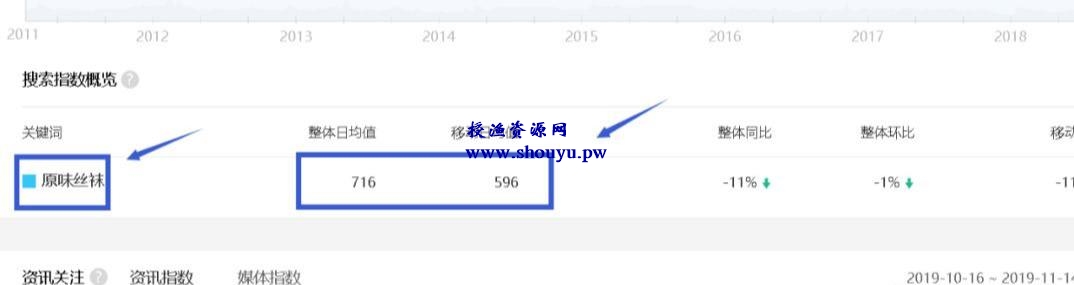 不起眼的暴利项目,卖费洛蒙香水居然可以月入十万