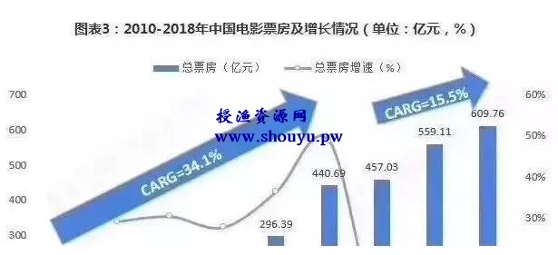 揭秘低价代购电影票项目,0投资暴力玩法项目,适合所有人