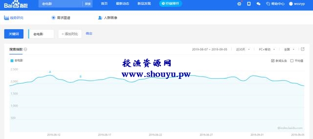 偏门日挣五百元的生意,有人已月入2万的项目,你还不快来!