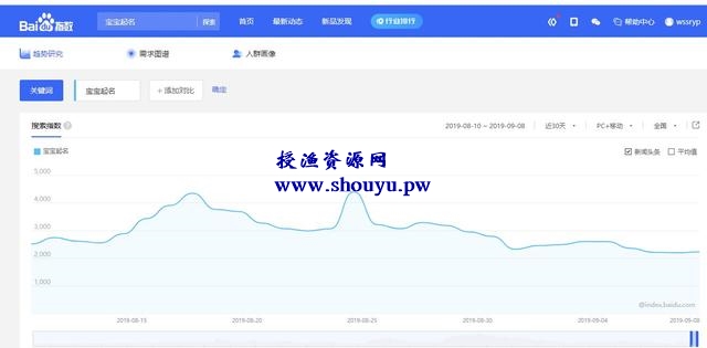 宝宝起名,人人可操作 永不过时的网赚项目