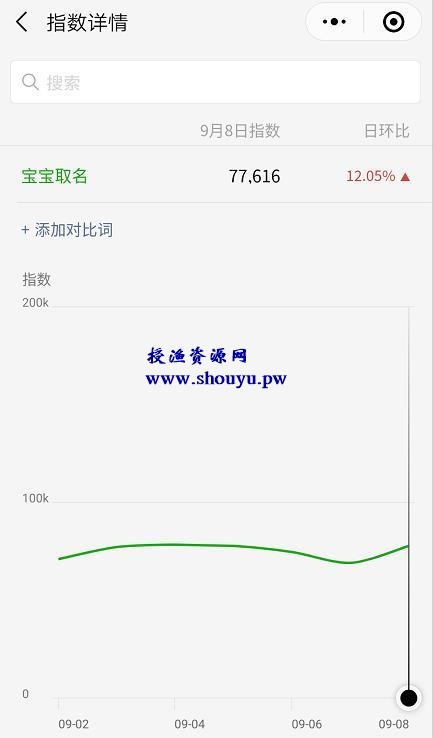 宝宝起名,人人可操作 永不过时的网赚项目