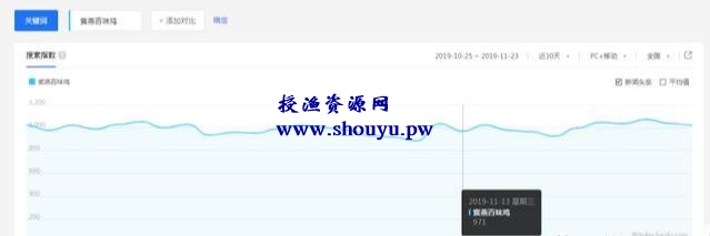 稳定持续复利项目,有人靠它月入10万,小吃项目了解下