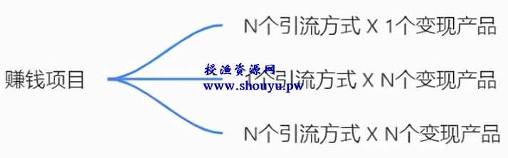 利用抖音安安教练热点流量变现,小白也能做