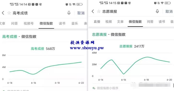 一招教你精准引流,小白自媒体快速变现
