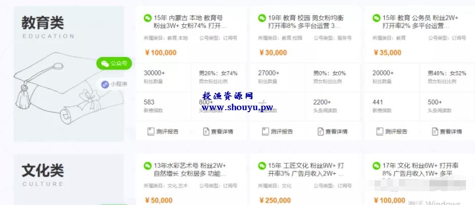 低门槛可月入过万的项目,新手也能快速赚钱