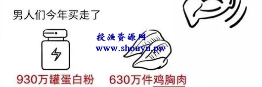 男人同样爱美,创业可以选择男性爱美赚钱项目