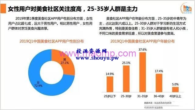 冷门大流量平台:下厨房APP怎么赚钱