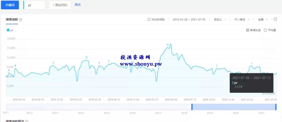 拆解电脑PC端的CPA项目,前期辛苦,后期躺赚