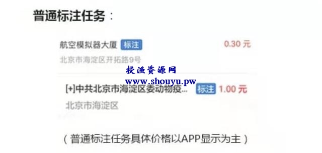 分享几个拍拍照就能赚钱的项目,轻松月入3000+!