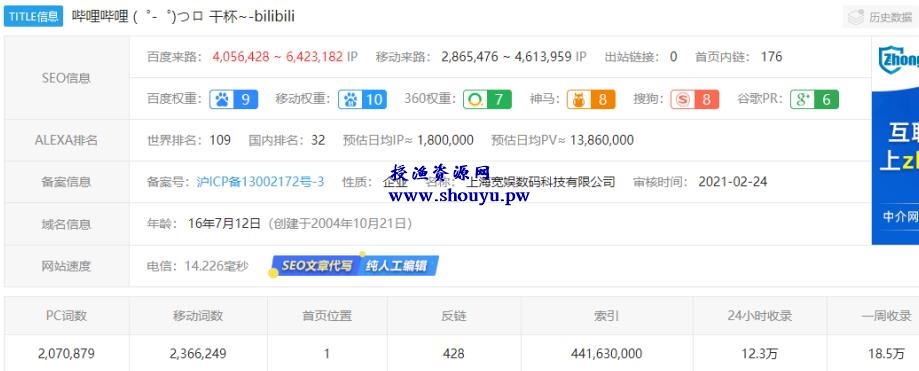 引流方法:利用B站视频和专栏截流的玩法