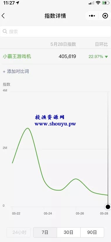 用好这4个网络赚钱技巧,挣钱速度至少提升10倍!