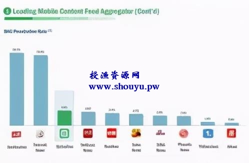 如何通过今日头条引流,获取大量精准流量?
