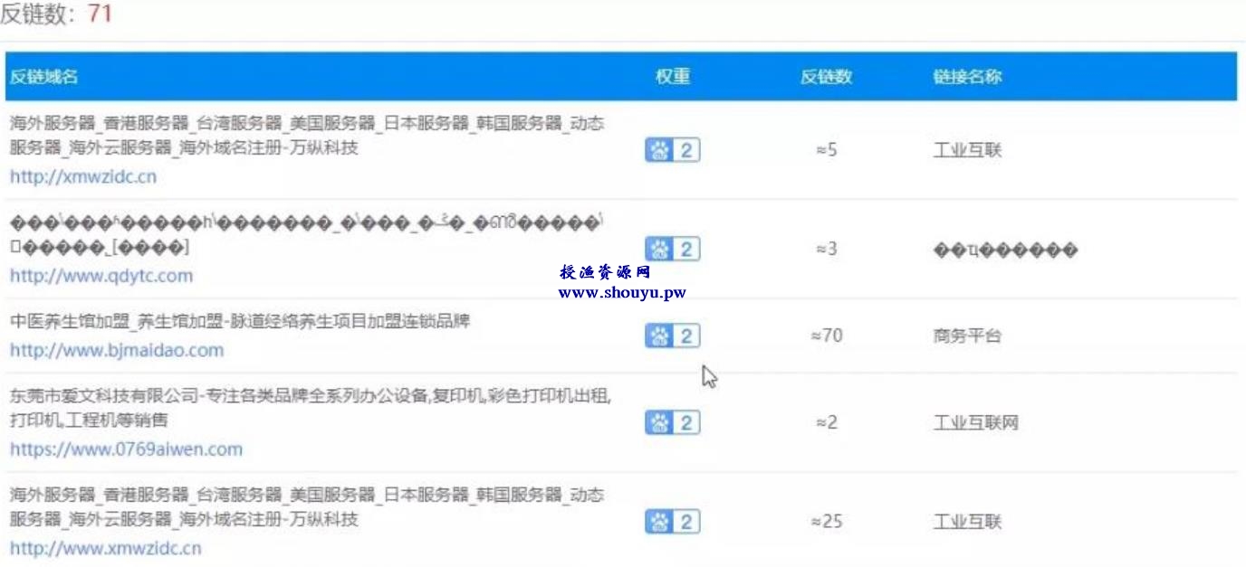 4招教你霸屏技术,垄断流量暴利变现